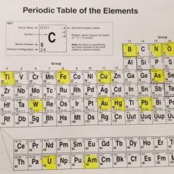 Regents chemistry questions by topic