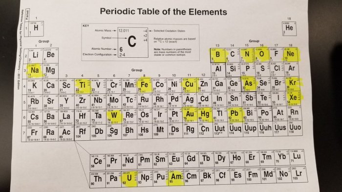 Regents chemistry questions by topic