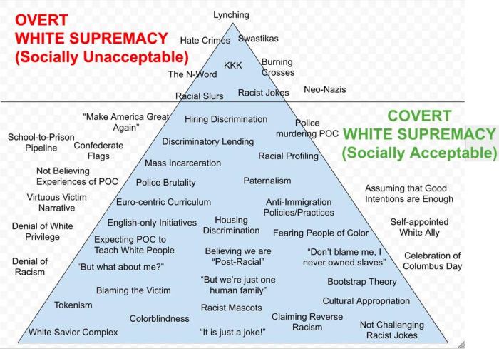 Hate groups supremacy supremacists power definition