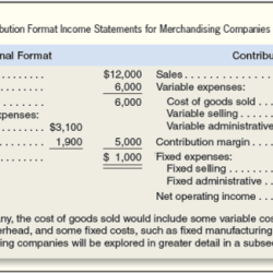 Financial and managerial accounting 15th edition