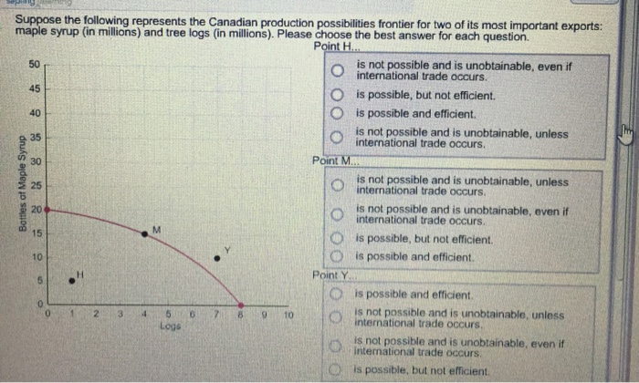 Suppose the following represents the canadian production